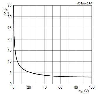 Nexperia BATxxGW Schottky Barrier Diodes